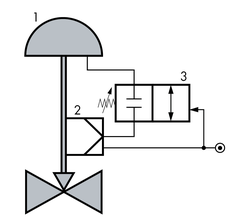 Wiring diagram: standard application lock-up valves by SAMSON