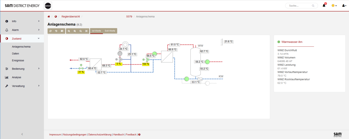 System diagram mapped in the SAM DISTRICT ENERGY digital solution from SAMSON