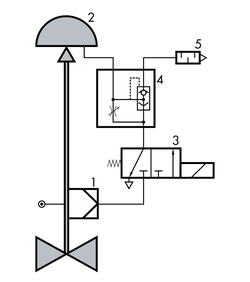 Wiring diagram: quick exhaust valve with adjustable response behaviour (SAMSON)