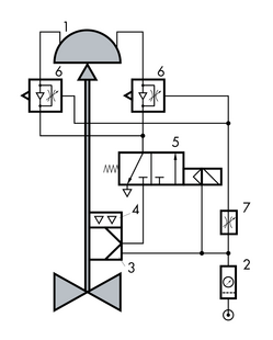 Schaltbild: Stellventilaufbau mit einstellbarer Schließzeit (SAMSON)