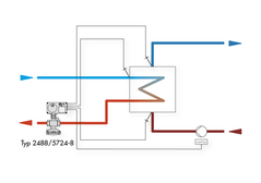 Fernkälte-Übergabestation instrumentiert mit elektrischem Prozessregelantrieb von SAMSON