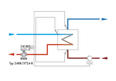 Station de transmission du froid urbain orchestrée par un servomoteur électrique avec régulateur intégré de SAMSON