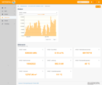 [Translate to Spanish:] Vattenfall - Analyse => SAM DISTRICT ENERGY => SAMSON AG