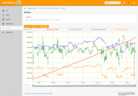 [Translate to Spanish:] Vattenfall - Detailanalyse => SAM DISTRICT ENERGY => SAMSON AG