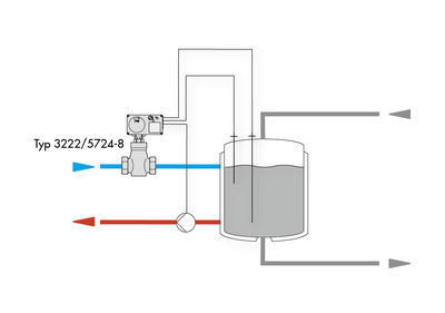 Contrôle de la température du moût par servomoteur électrique avec régulateur intégré de SAMSON