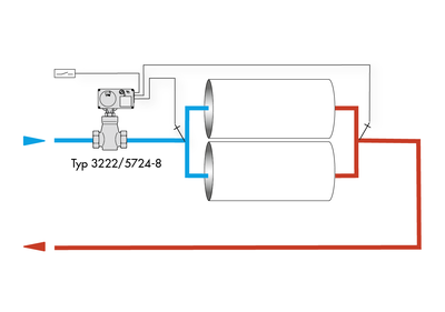 Kühlwasserregelung mit elektrischem Prozessregelantrieb von SAMSON