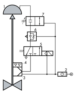 Schaltbild: Stellventilaufbau mit Verblockfunktion (SAMSON)