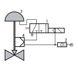 Wiring diagram: solenoid valve in combination with a positioner (SAMSON)