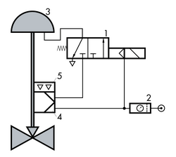 Solenoid Valve Wiring Diagram from www.samsongroup.com