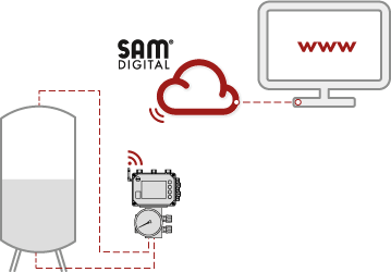 SAM-TANKMANAGEMENT-Demonstrator von SAMSON